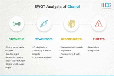 pestel chanel|SWOT Analysis of Chanel .